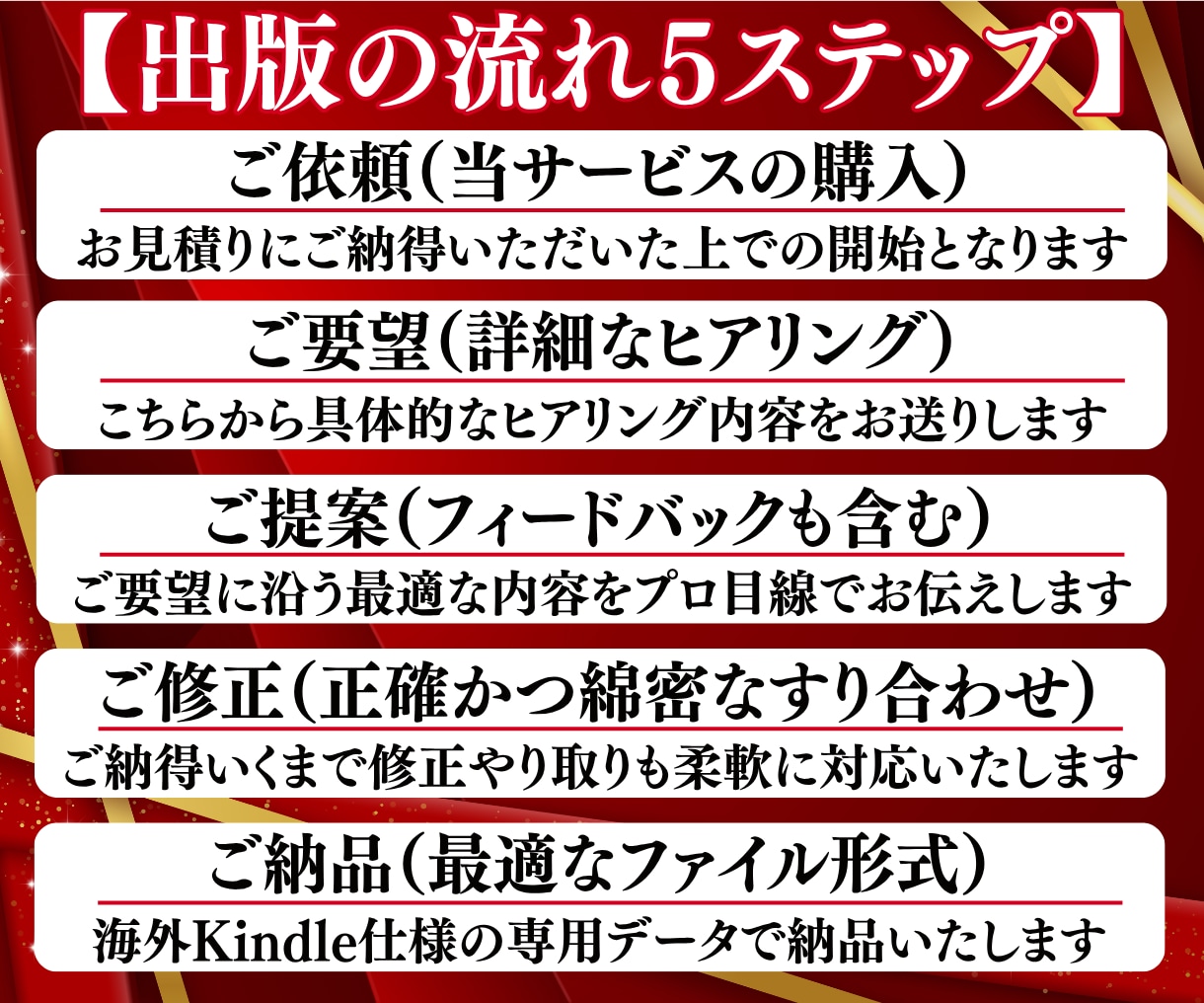 世界にひとつの英語書籍(信頼資産)を出版代行します 海外KindlePOD本出版－あなたの想いを一生モノの資産に イメージ8