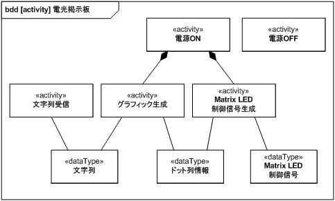 見える化して業務効率アップ！UML図作ります 現役エンジニアがUMLでなんでも見える化します！ イメージ5