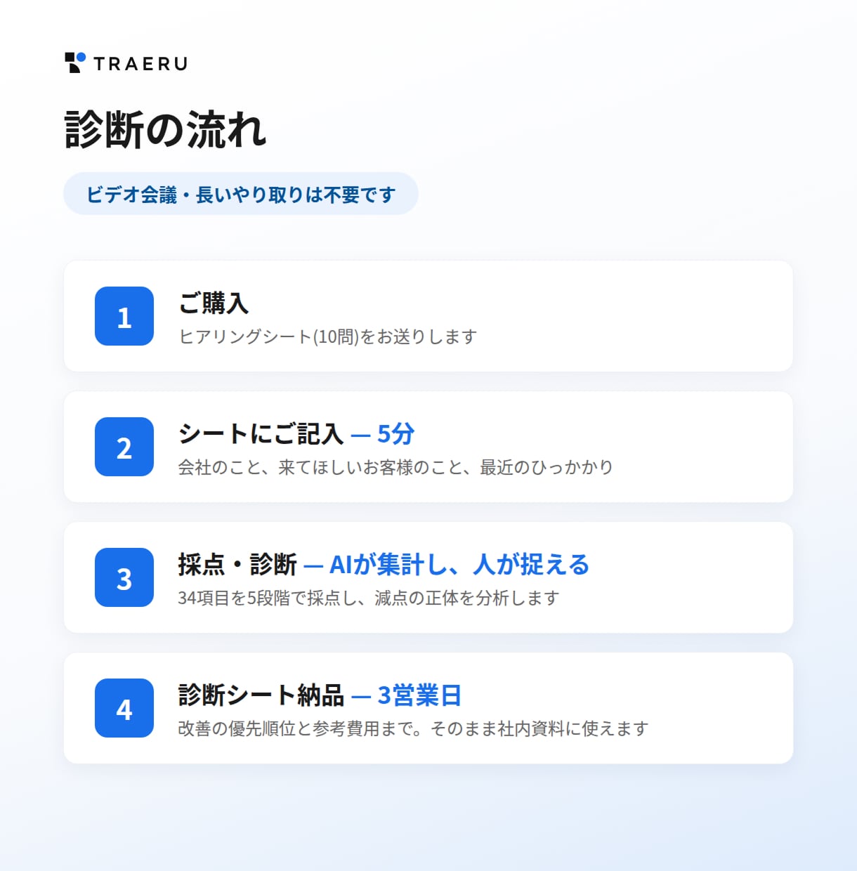 HP・サイトを顧客目線で診断＋改善提案いたします 問合せやアクセスが増えない原因を顧客目線で調査し改善案を提出 イメージ3