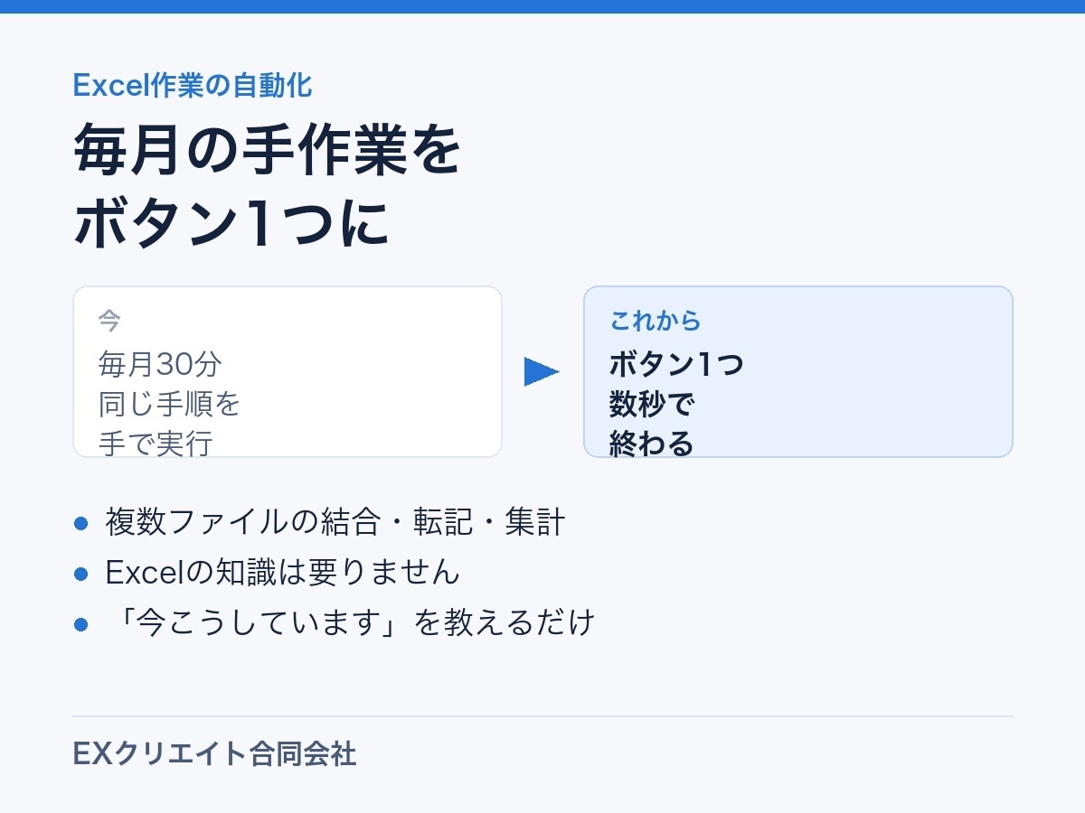 Excelの面倒な作業を自動化します 毎月の手作業、ボタン1つで終わらせます イメージ1