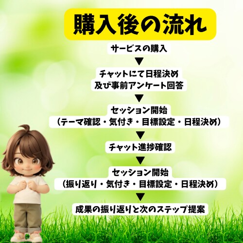 1ヵ月間で行動と心を整える講座を提供します 伴走型のサポートで理想の自分を育てるワクワク体験 イメージ3