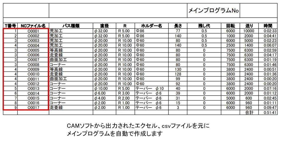 NC加工用のメインプログラムを自動作成します Excel  VBAで作業の効率UP、正確性UPしませんか？ イメージ1