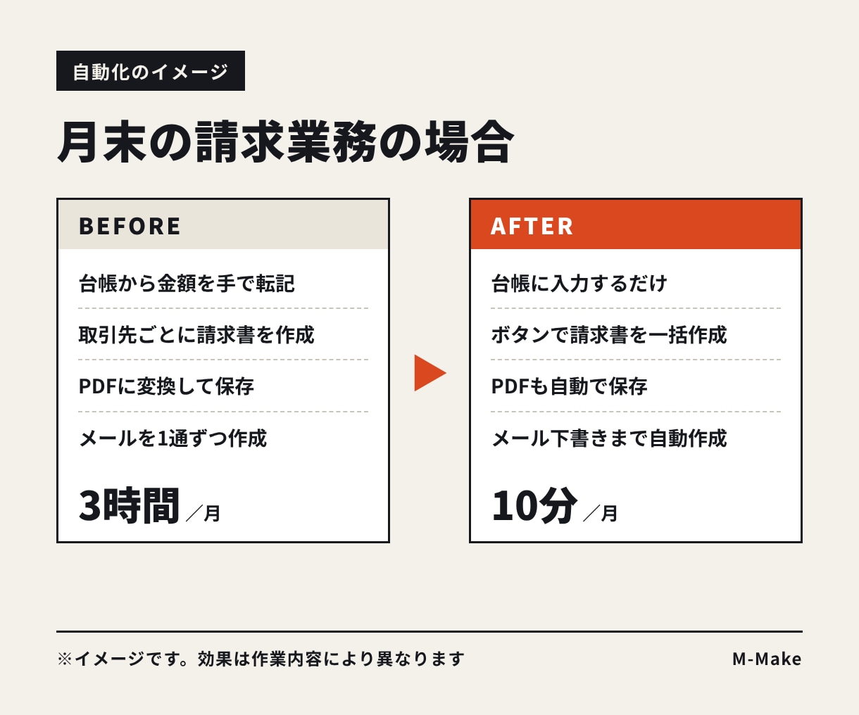 Excel VBAで面倒な作業を自動化します 転記・集計・帳票作成をボタン1つに。現役SEが対応 イメージ3