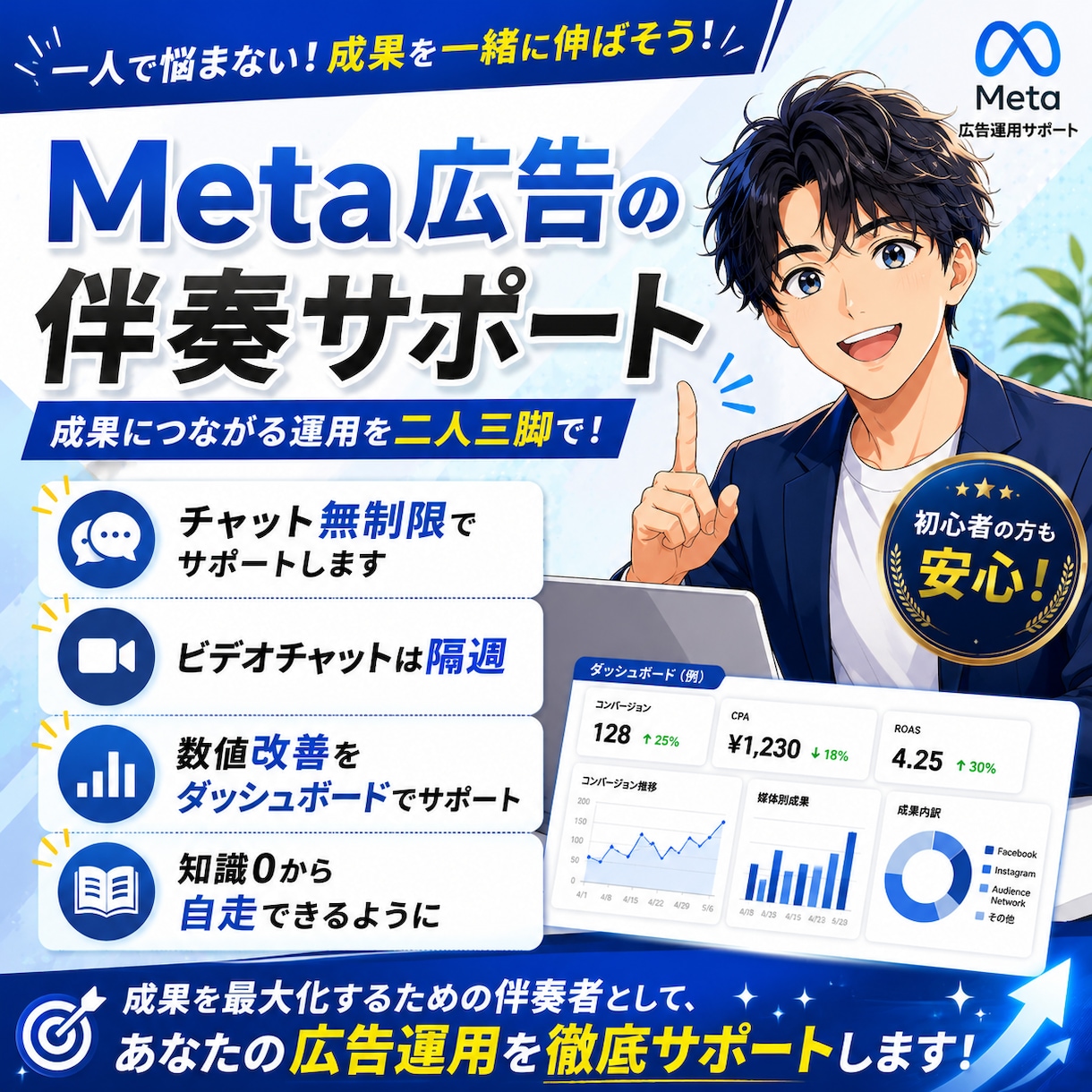 Meta広告運用を伴走サポートします Instagram/Facebook/Meta広告/コンサル イメージ1