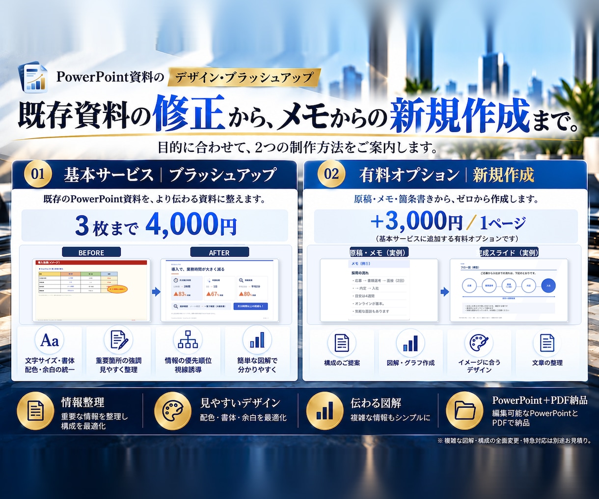 営業資料・パワポ資料を作成・ブラッシュアップします 営業資料・提案資料のパワポを、作成からブラッシュアップまで イメージ5