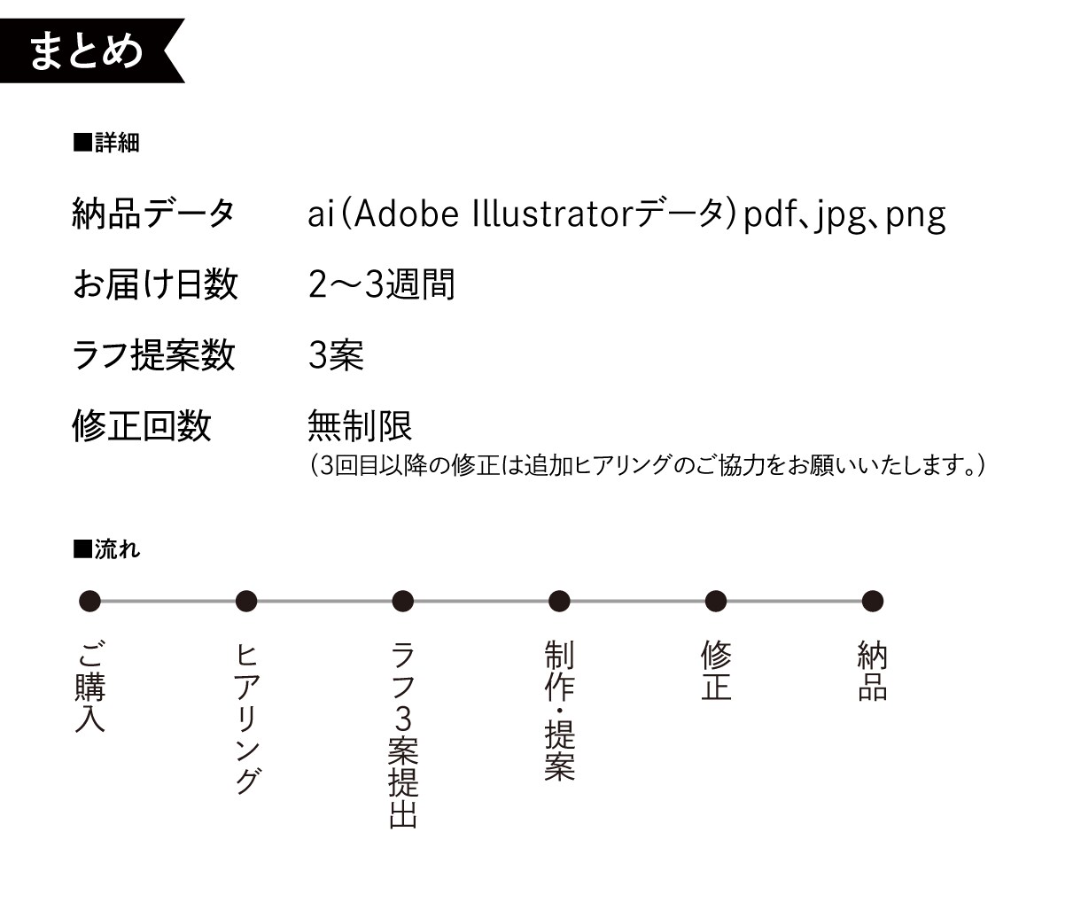 ならではのシンボルロゴ作ります 意味を込めてキレイな形に仕上げます。 イメージ7