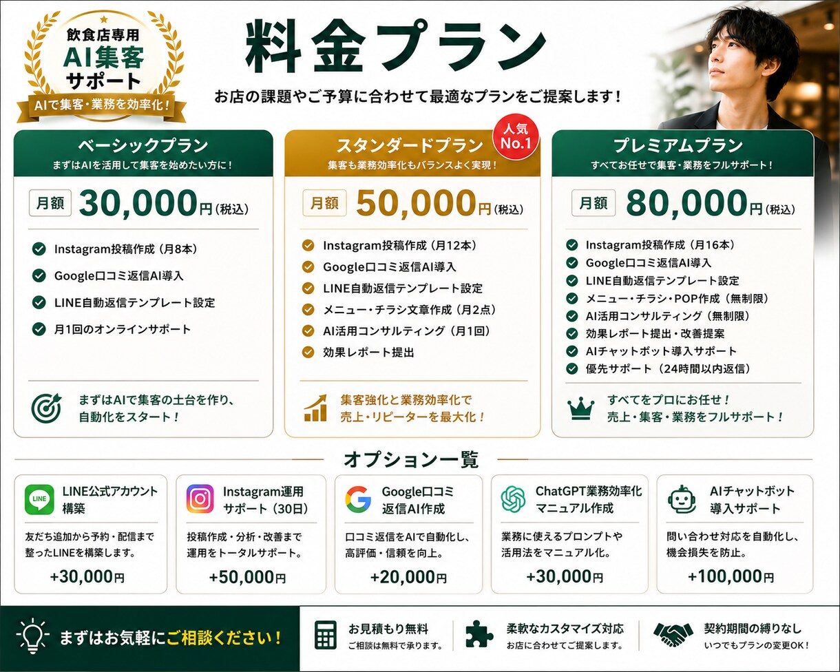 飲食店向けAI集客支援します AIで集客・業務を効率化します。 イメージ5