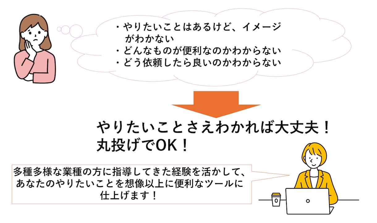 Word文書作成代行します 納品書、送付状、お知らせなど文書作成代行します イメージ2