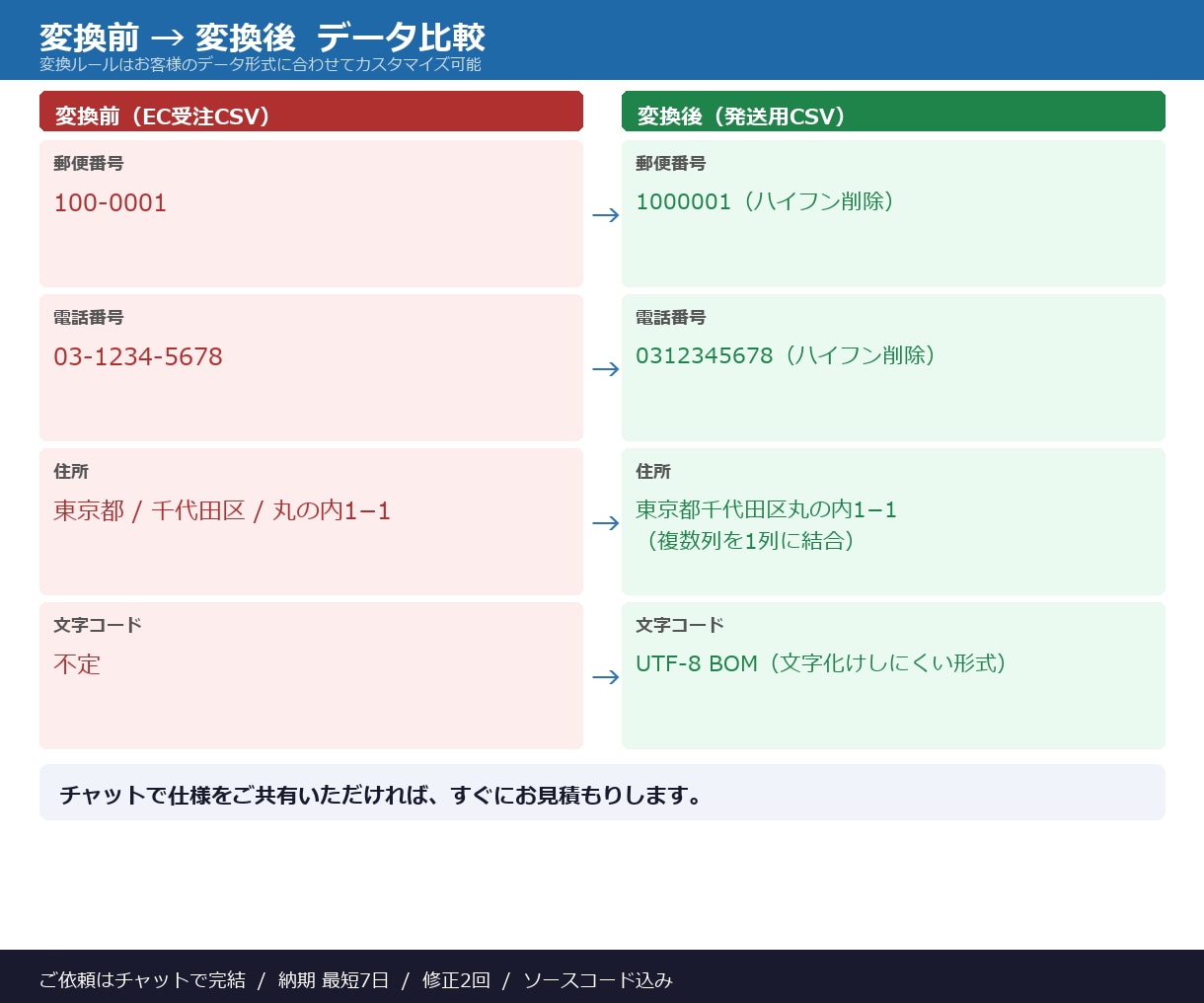 CSV・Excelの手作業を自動化します 面倒なデータ加工をボタン1つに イメージ6
