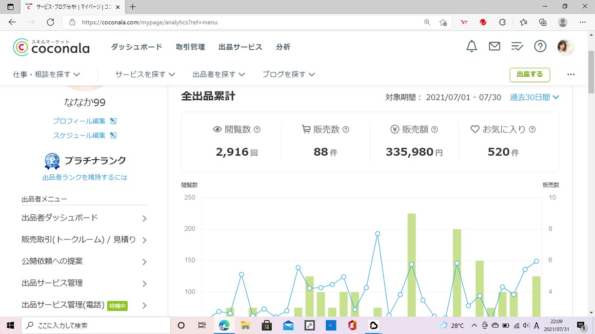 電話相談の出品初心者様向け☘️ココナラ☘️教えます 何をしたらいいの❓コンサルで不安解消❗️✨楽しくお仕事しよう イメージ4