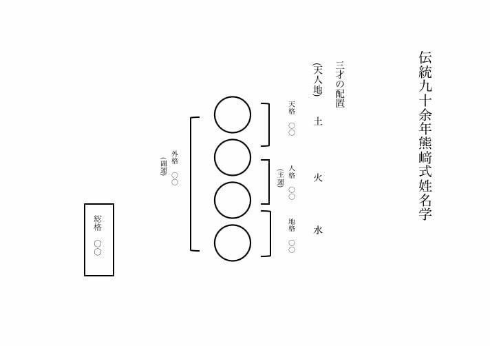 産まれてくる赤ちゃんに名前を命名します 虎門流四柱推命学会認定のプロによる安心丁寧な鑑定！ イメージ3