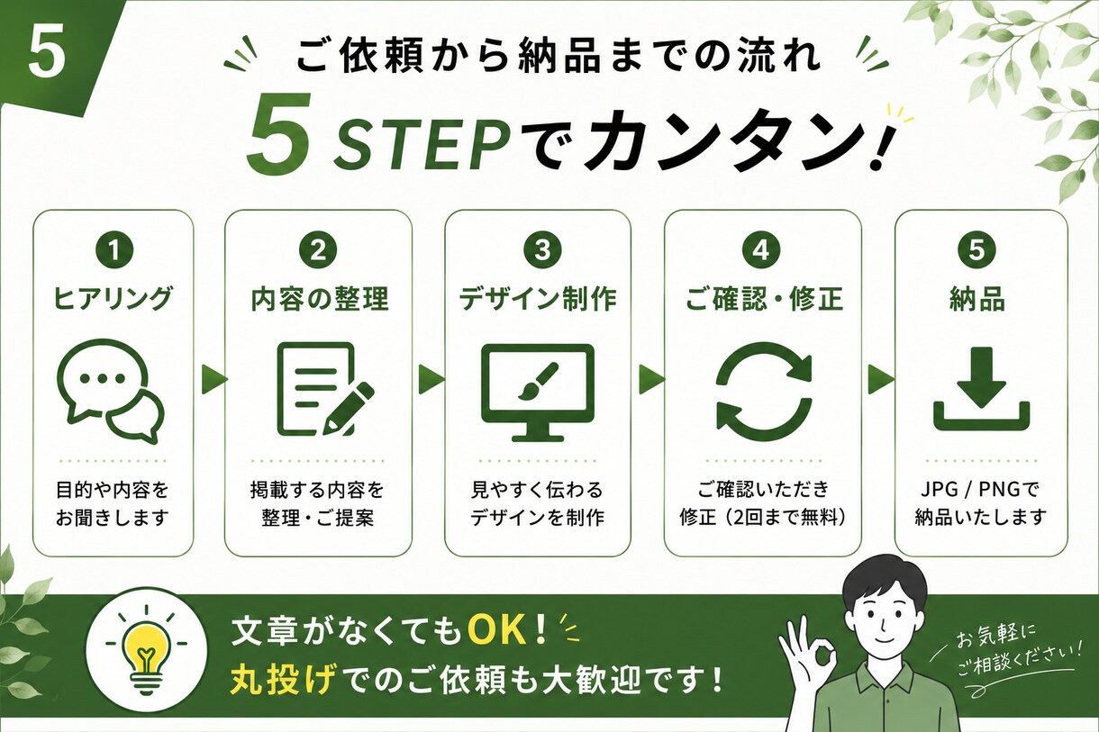 接骨院・整体院・ジム向けPOPを作成します 健康業界の経験を活かし伝わるPOPを制作します イメージ5