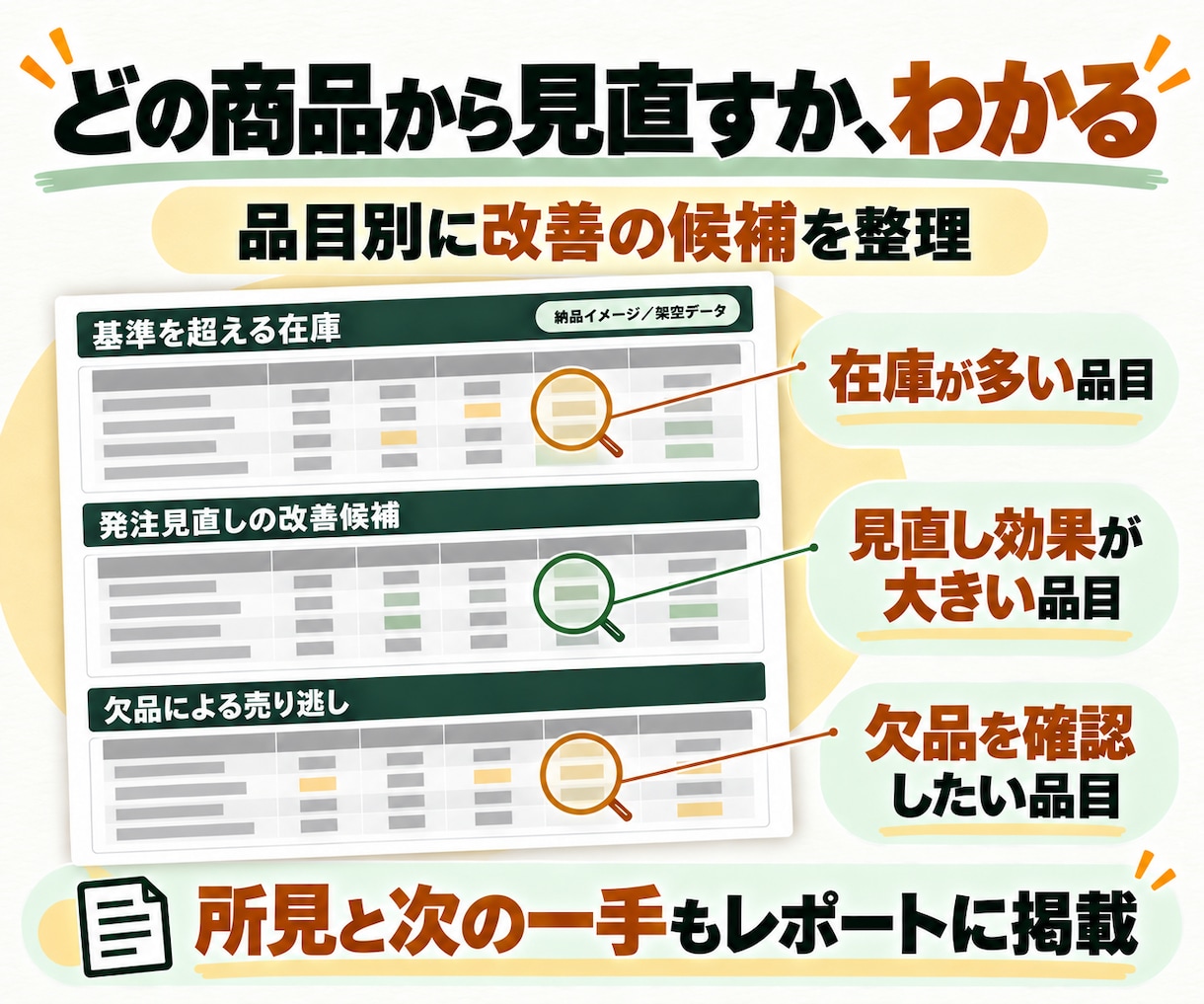 在庫データから余剰・欠品の改善余地を診断します 在庫低減余地と売り逃しの改善余地を見える化 イメージ5
