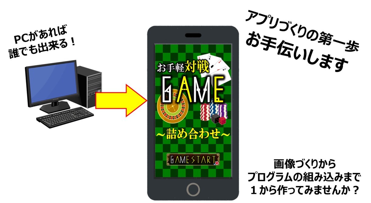 アンドロイドアプリで広告収入を得る手順教えます 実際に個人でアプリ公開+広告収入を得ている者が完全サポート！ イメージ2