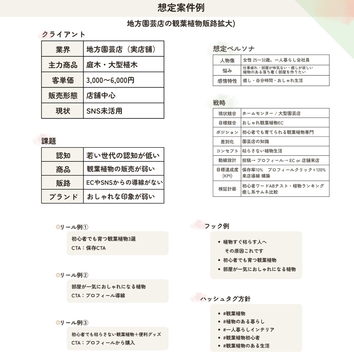 インスタ運用サポート｜投稿設計～改善提案対応します デザイン×分析で「反応につながる」投稿をサポートします イメージ8