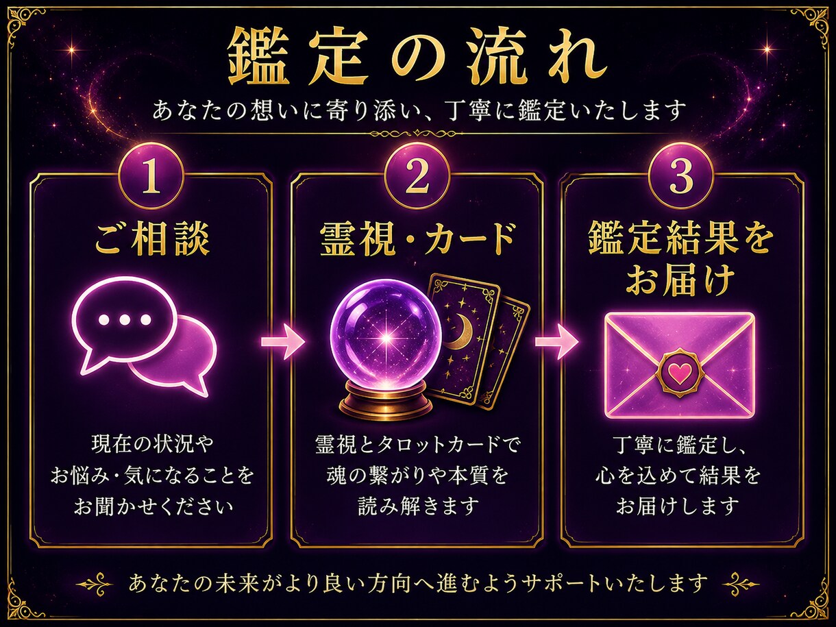 本当にツインレイ？魂の繋がりと統合時期を霊視します 彼の本音・サイレント期間・再会・統合まで丁寧に鑑定・魂の縁 イメージ8