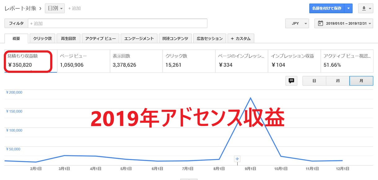 ブログで月５万円安定して収益化した方法教えます ブログアフィリエイトを始めた初心者の方にオススメ！ イメージ1