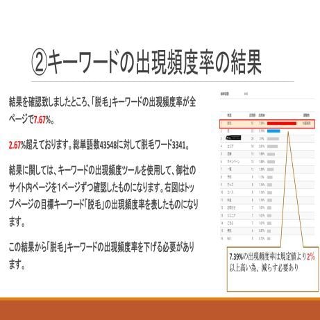 内部対策の問題点をお伝えいたします 内部対策が分からない方におすすめです！ イメージ4