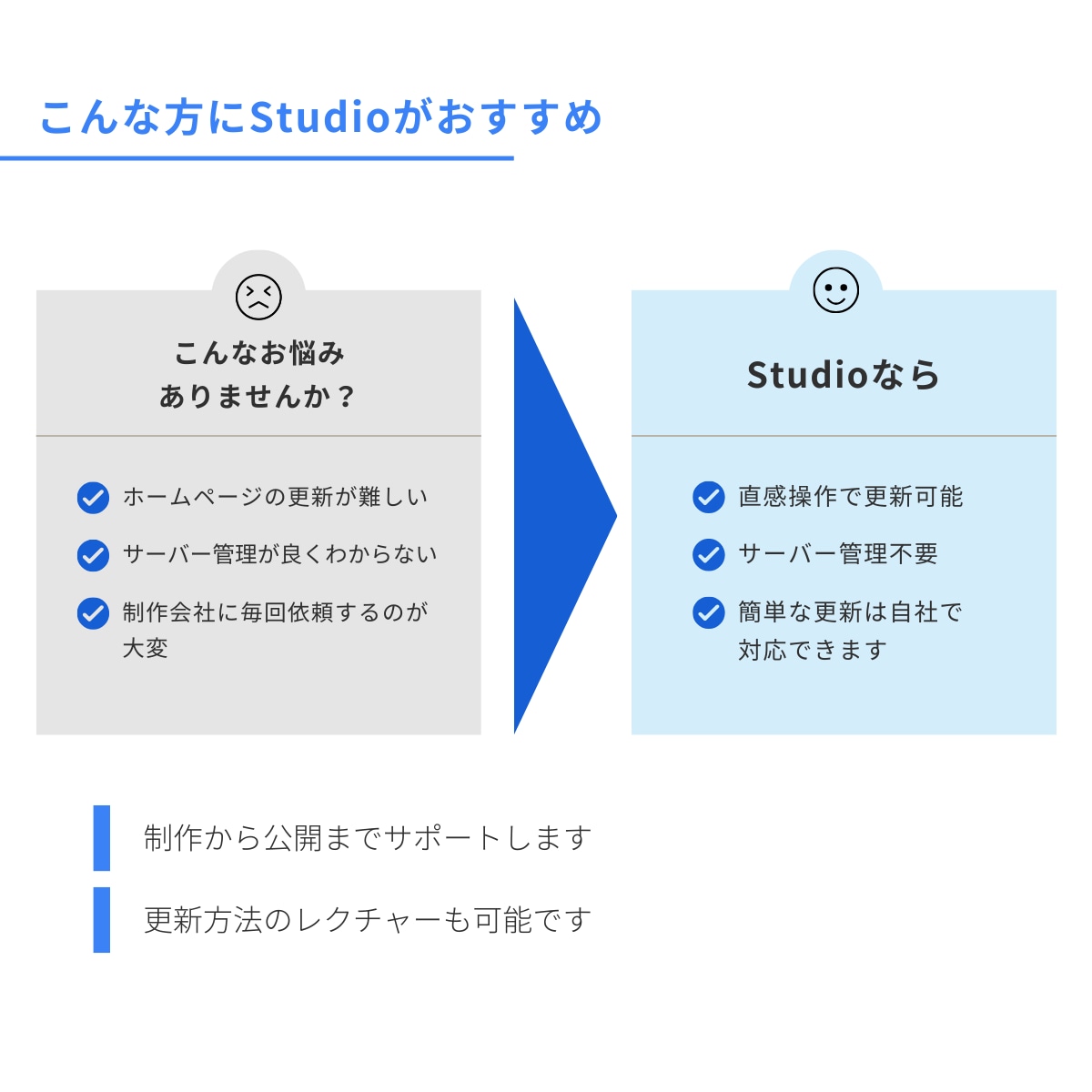 丸投げOK｜Studioでホームページ制作します 2万円ではじめるホームページ｜SEO対応・初心者歓迎 イメージ2