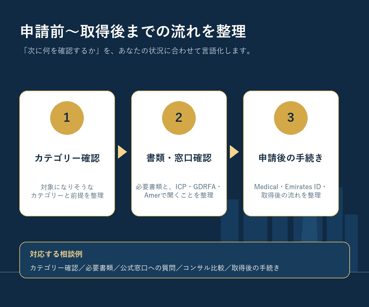 ドバイGolden Visa相談します 日本人の自力申請経験をもとに整理します イメージ3