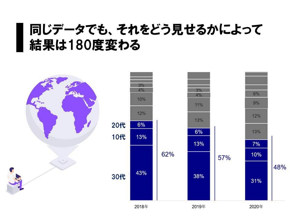 センスあるグラフ、見やすい集計表を作成できます 丸投げOK!  圧倒的な見やすい表作成やグラフ イメージ1