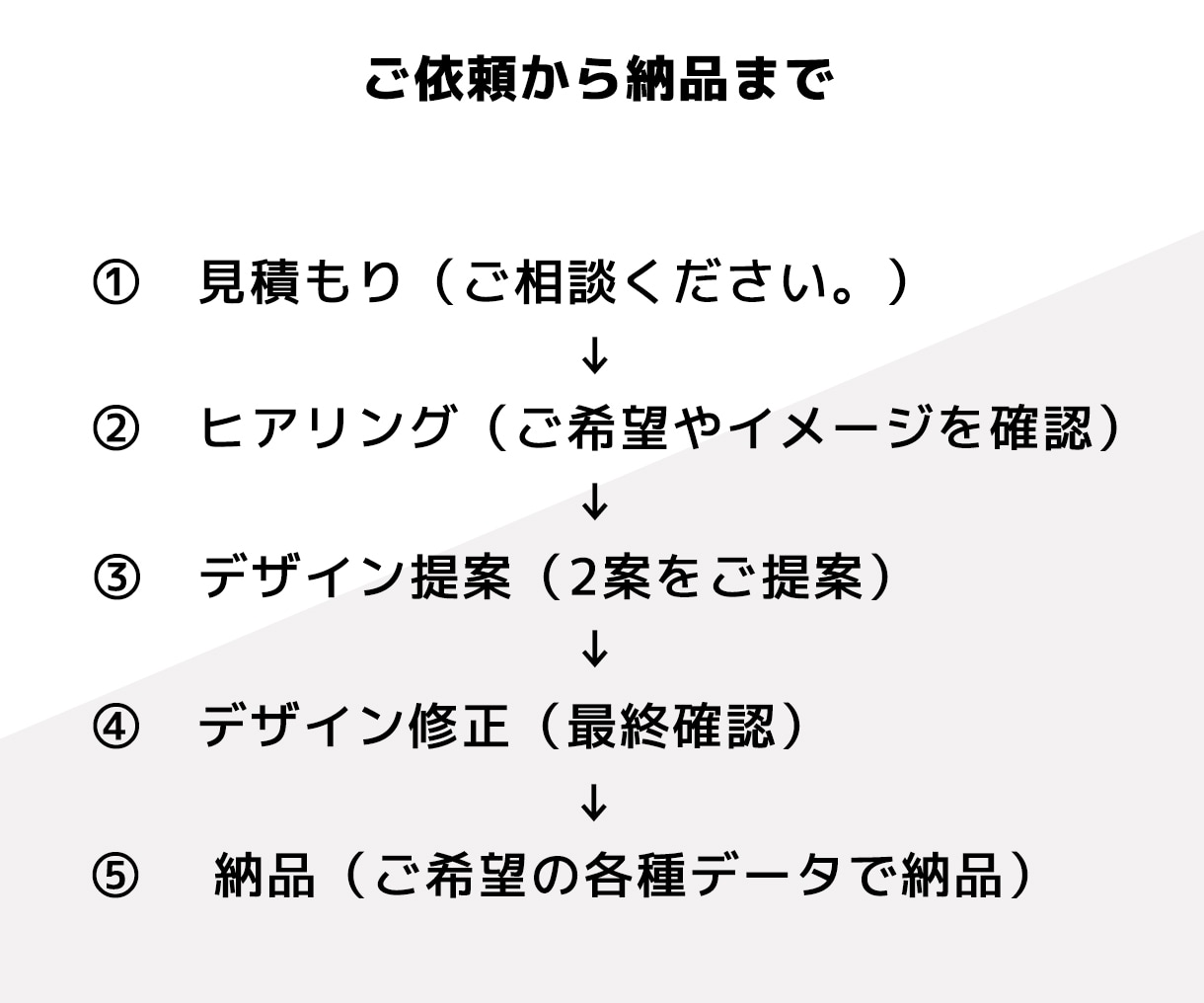 シンプルで印象に残る企業・店舗ロゴを制作しますます シンプルで印象に残るロゴを、丁寧にデザインします。 イメージ3