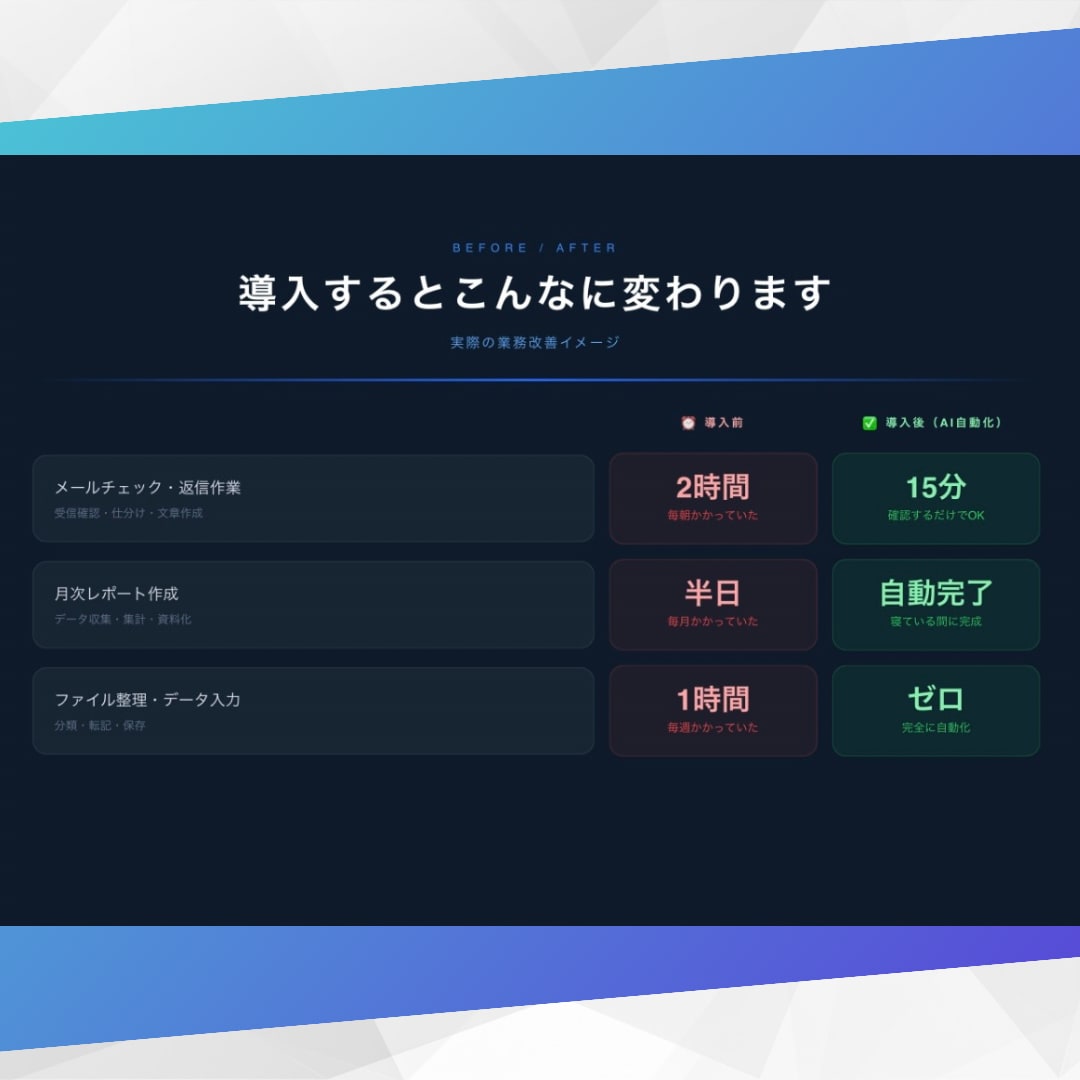 AIが代わりに動き続ける仕事の仕組みをつくります 半日手作業→自動で終了 業務効率・生産性大幅アップ! イメージ5