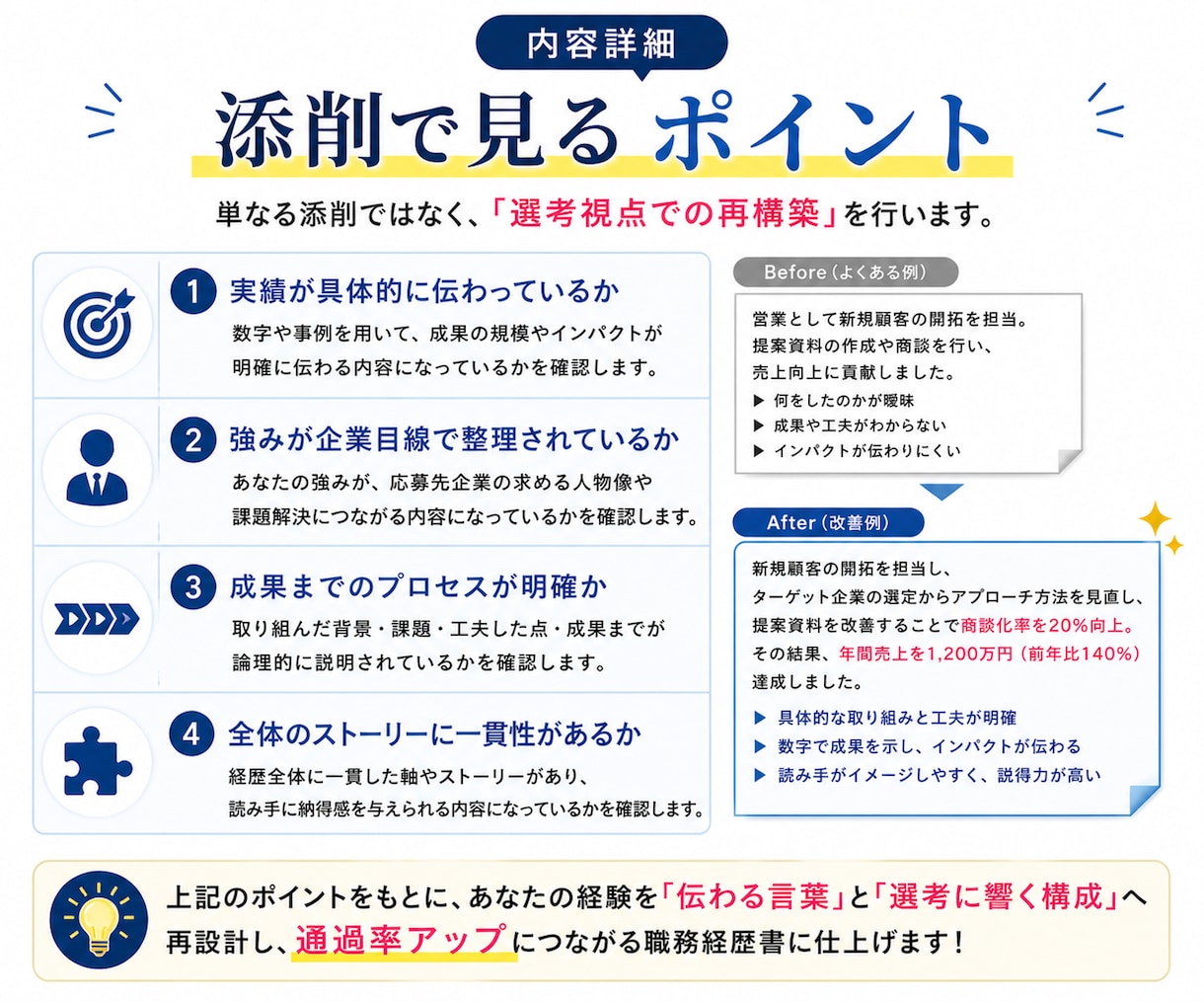 採用担当20年が履歴書・職務経歴書を大幅改善します 採用担当目線であなたの魅力がグッと伝わる書類に｜動画解説付き イメージ5