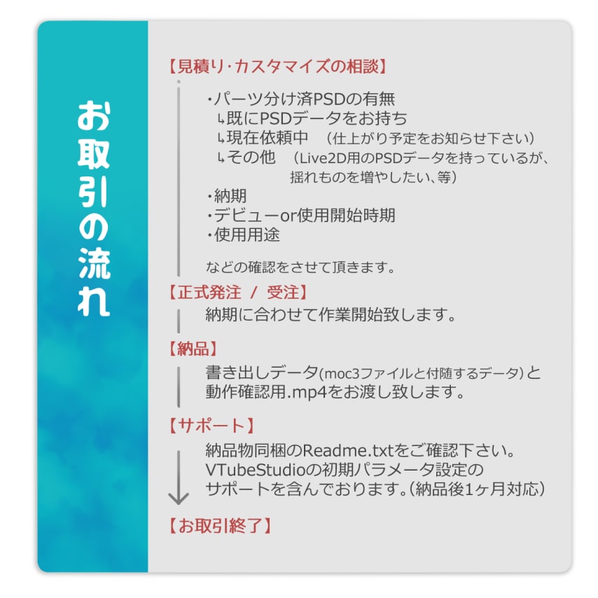 動く！Vtuber用Live2Dモデリング承ります 表情豊かに動くVtubeStudio用モデルです！ イメージ2