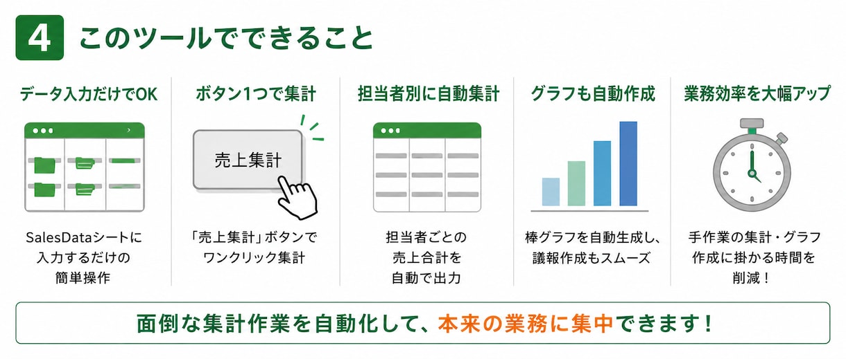 Excel作業を自動化します 毎日の定型作業を効率化します。 イメージ5