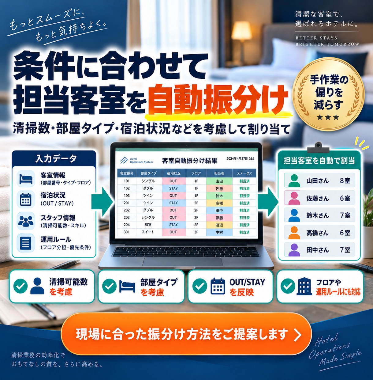 ホテルの客室清掃指示書をExcelで自動作成します 清掃員への部屋振分け・OUT/STAY集計まで効率化 イメージ4