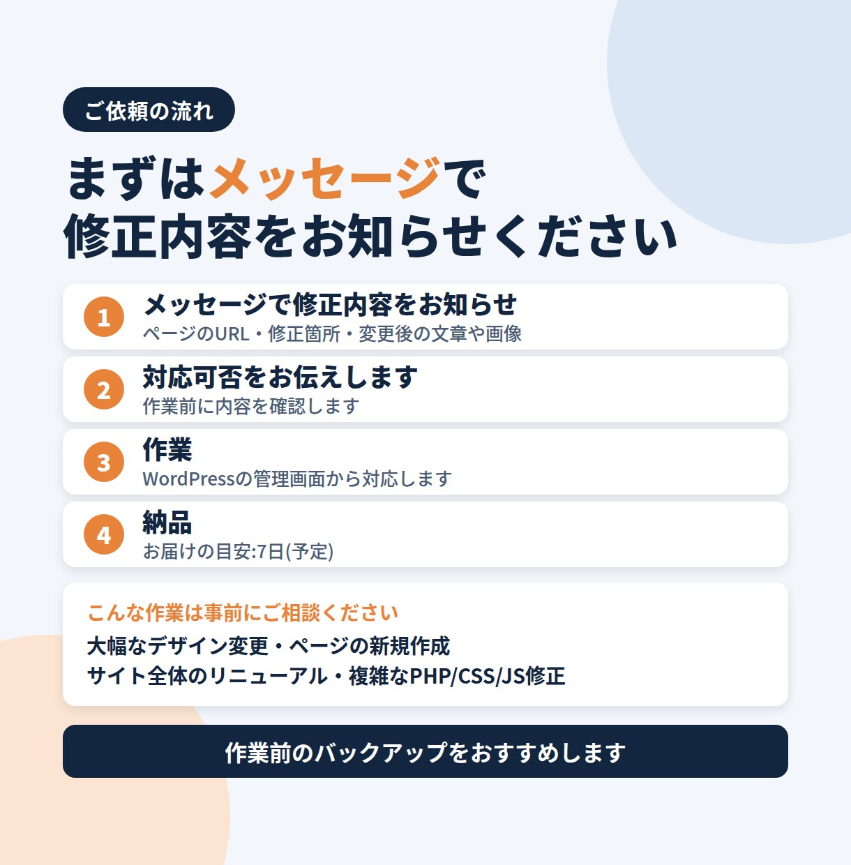 WordPressサイトの修正・更新を代行します 文章変更・画像差し替え・レイアウトなどお気軽にご相談ください イメージ3