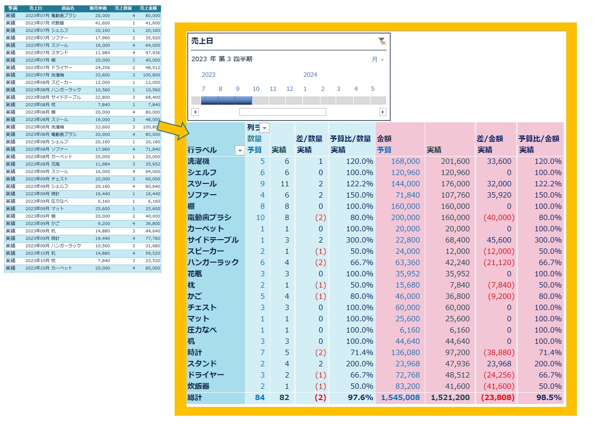 エクセル／Excel 作業サポートいたします 集計、ひな型作成、グラフ、関数、ピボットテーブル、マクロなど イメージ5