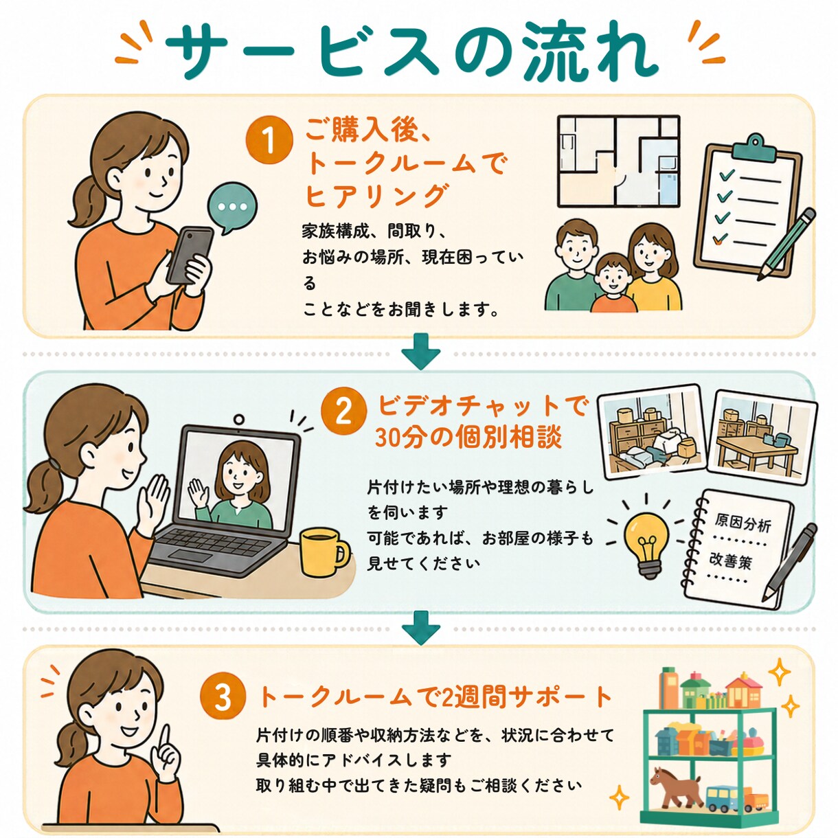 片付けが進まない方へ、プロが2週間一緒に伴走します ビデオ通話とメッセージを通してお家のお悩み解決しませんか？ イメージ2