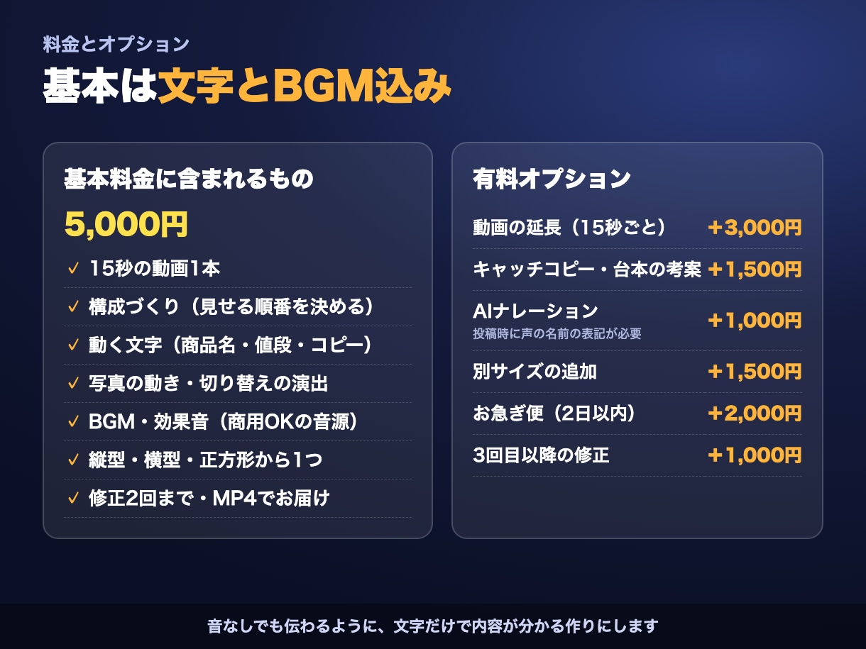商品・お店のPR動画を15秒で作ります 写真と文章を送るだけ！撮影不要・文字とBGM込み イメージ2