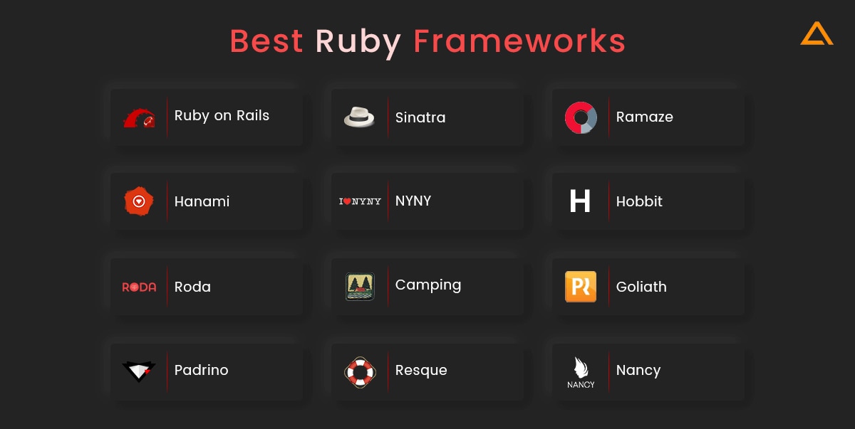 Rubyによりシステムの開発・改修のお手伝いします 【Ruby on Rails・MVC】 イメージ2