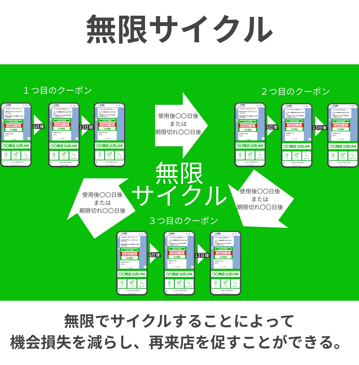 月額3,500円  公式LINE構築します 【49万円の売上実績あり！！】 イメージ9