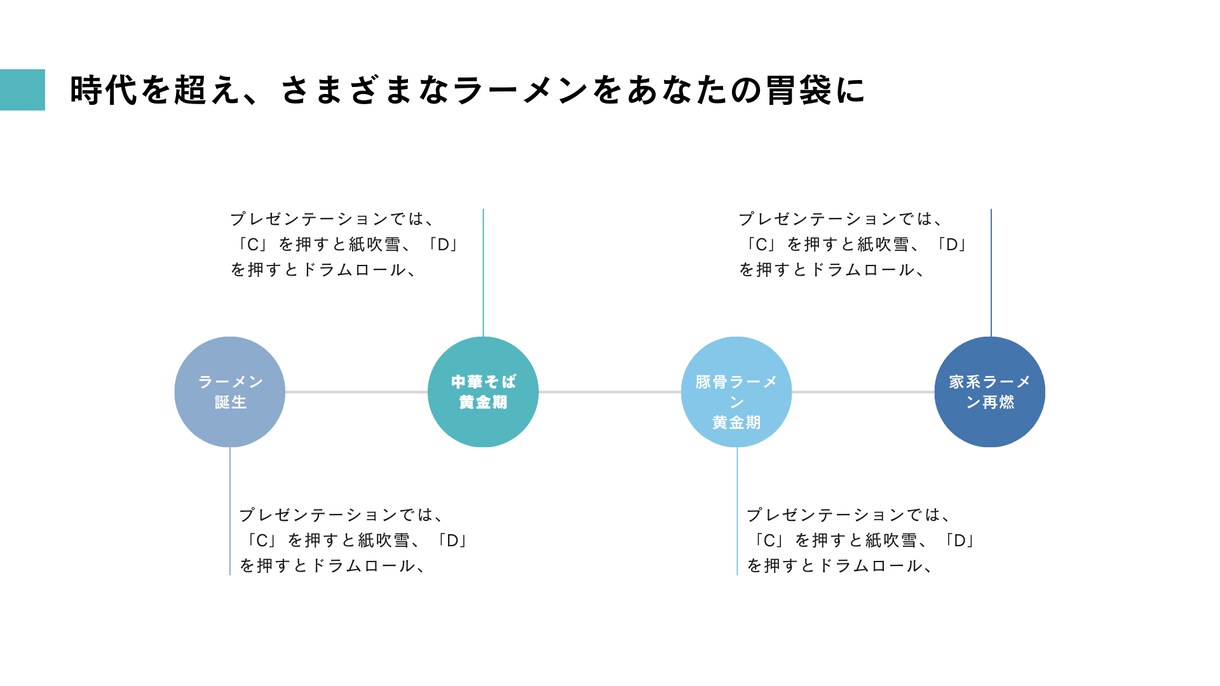 プレゼンテンプレート販売します 大手各社へのプレゼンを数多く行ってきたプレゼン資料の雛形 イメージ4