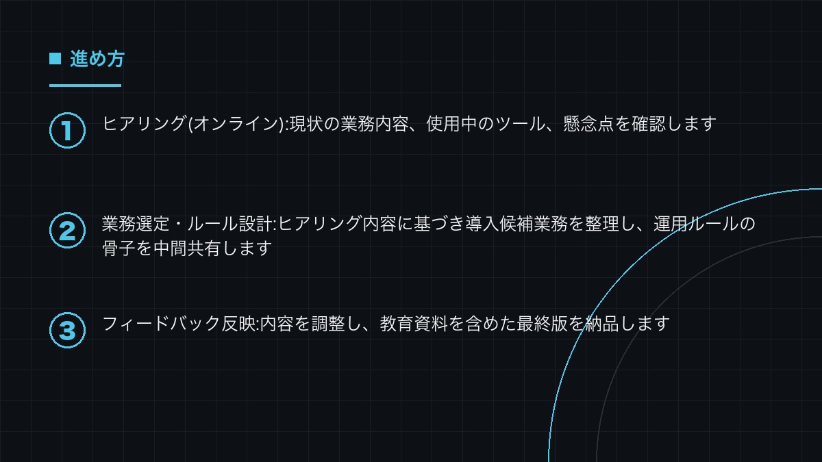 生成AI導入の業務選定と運用設計を支援します 何から自動化するかを決め、運用ルールと教育資料まで用意します イメージ2