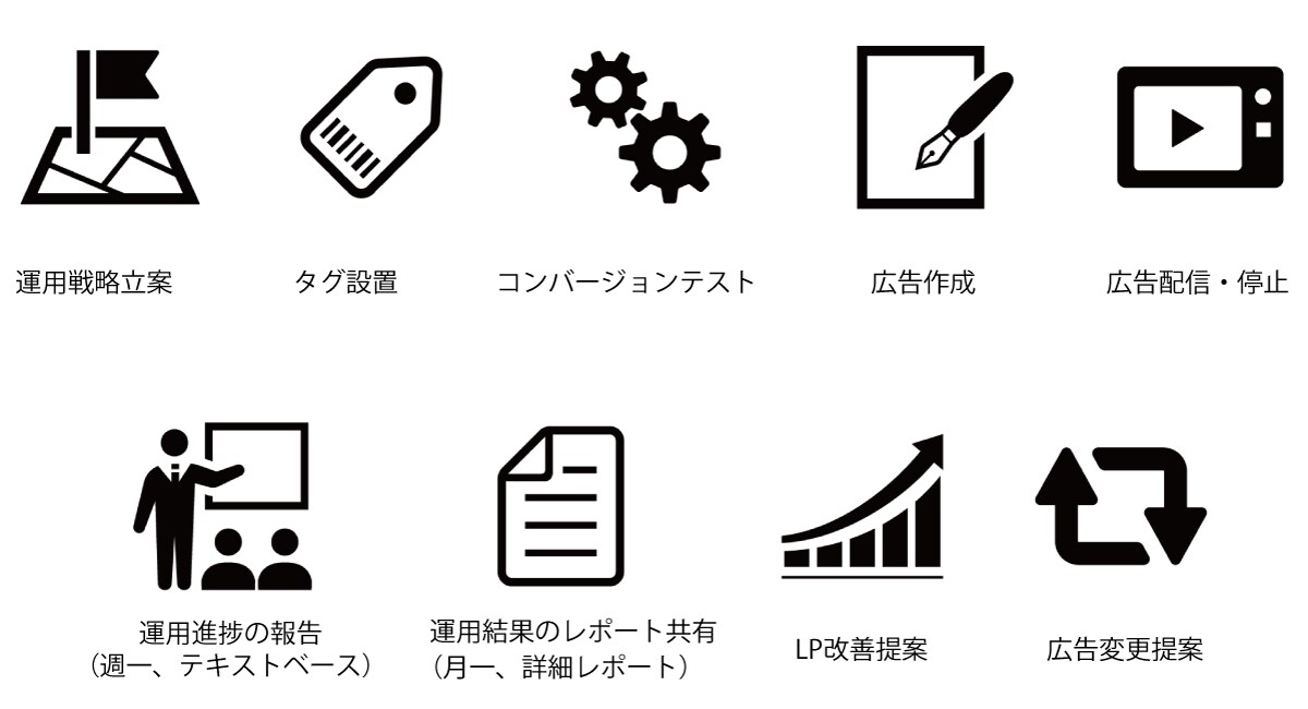 プロがWeb広告のアカウント診断をいたします 現役プロがGoogle・Yahoo!・SNS広告を確認・提案 イメージ3