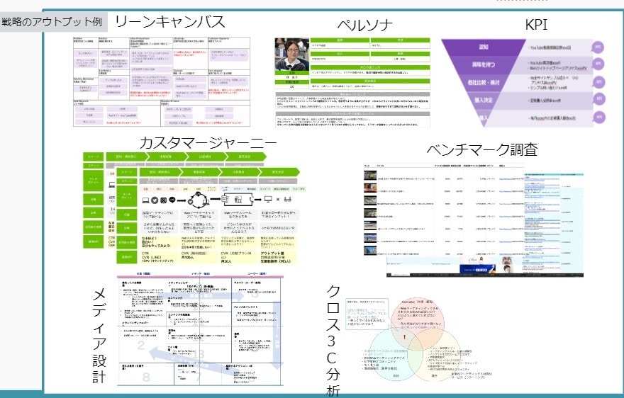 Webで集客する方法をコンサルティングします WEB戦略コンサルタントがレポートを作成・戦略提案 イメージ2