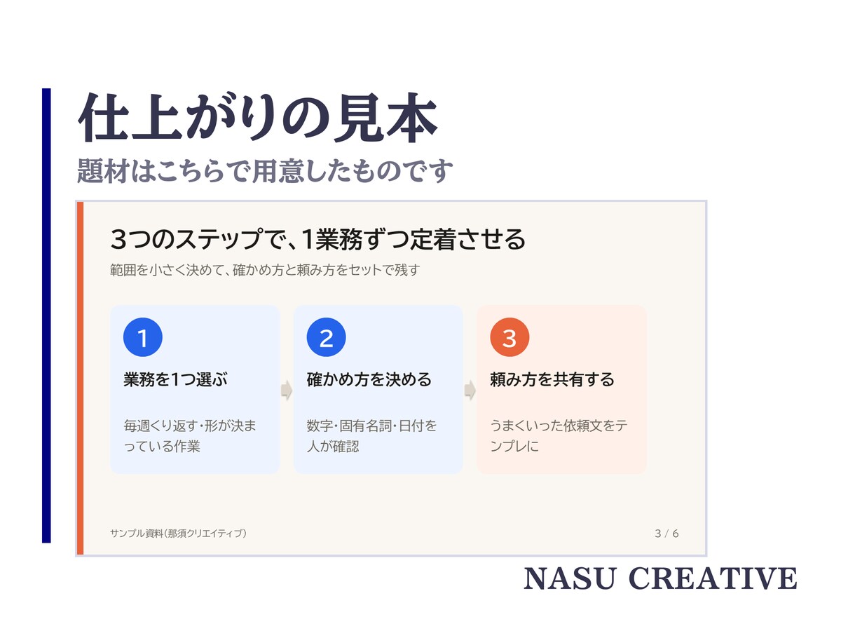 現役AI講師が原稿からスライド20枚組みます 原稿から5営業日で、1枚1メッセージの読みやすいスライドに イメージ6