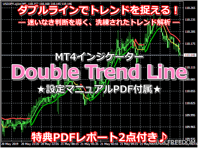 ローソク足の方向性を示すインジケーターを提供します FX相場分析の要✅️強力に相場の“本流”を掌握します❗️ イメージ1