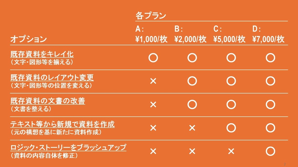 元外資戦略コンサルがビジネス資料を作成します ビジネスシーンで「ウケる」「動かす」資料の作成を代行します イメージ2