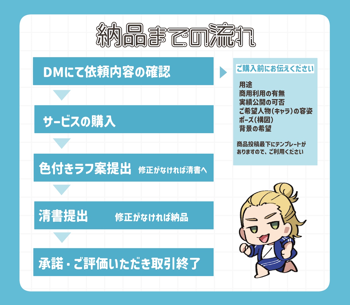 ミニキャライラスト/デフォルメ/ちびキャラます ブログ、サムネ用、グッズなど！可愛くデフォルメします イメージ6