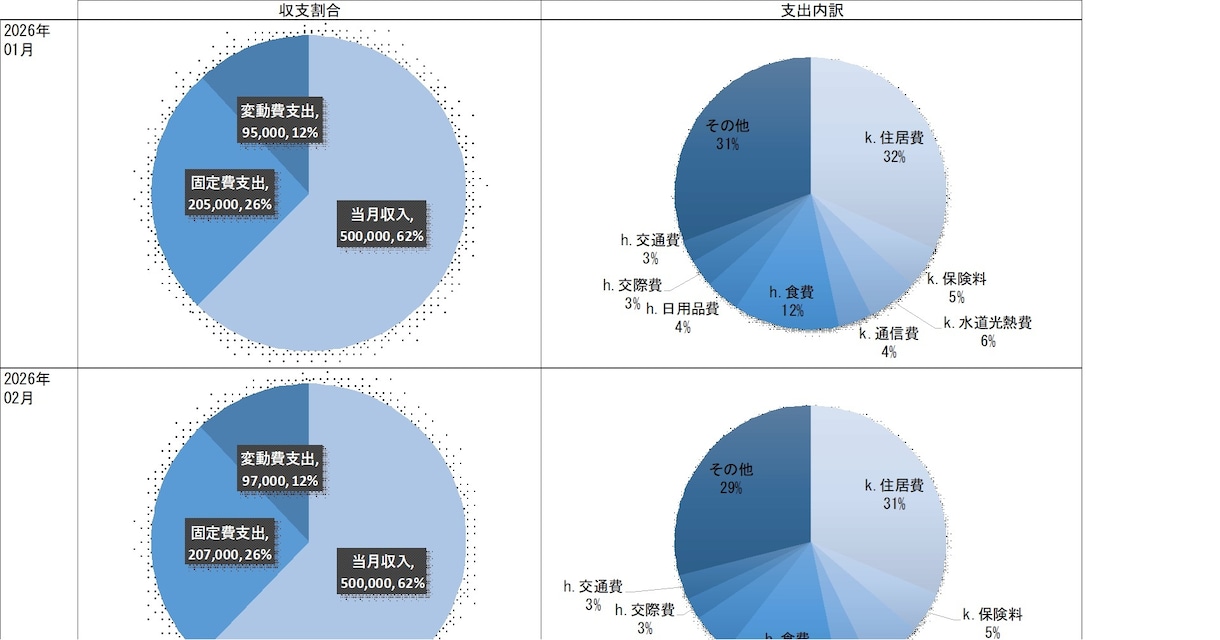 入力だけ！自動集計Excel家計簿販売します 入力するだけで自動集計・円グラフ作成 イメージ4