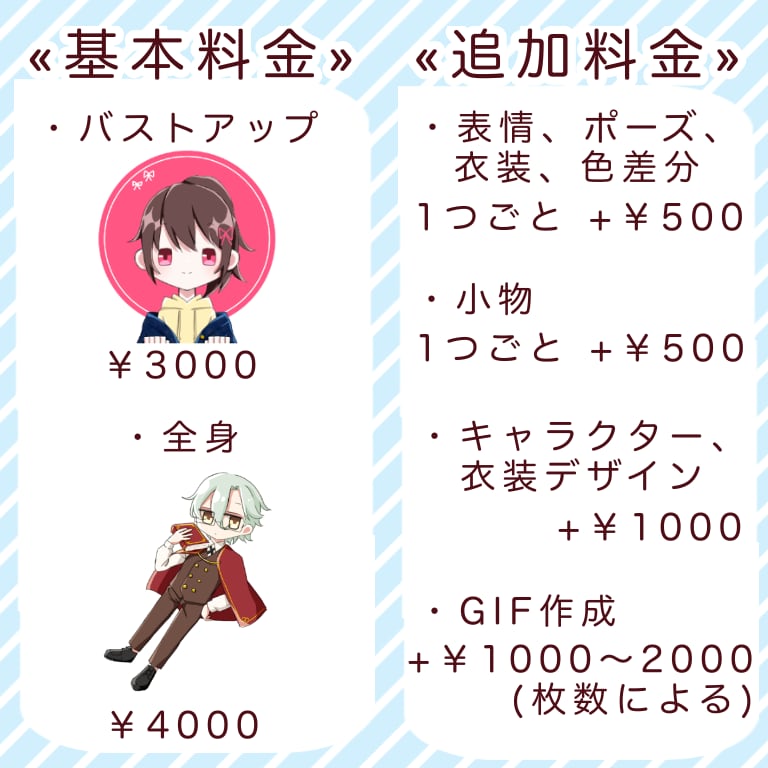 商用・二次利用可！デフォルメ絵・GIF作ります アイコンやグッズなどに最適なイメージ通りの作品をお届け イメージ2