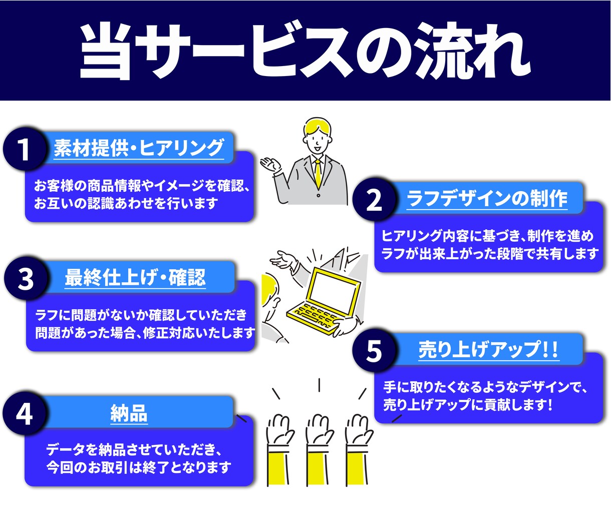 売れる商品パッケージをデザインします プロ仕様の高品質なパッケージデザインをご提供します！ イメージ4