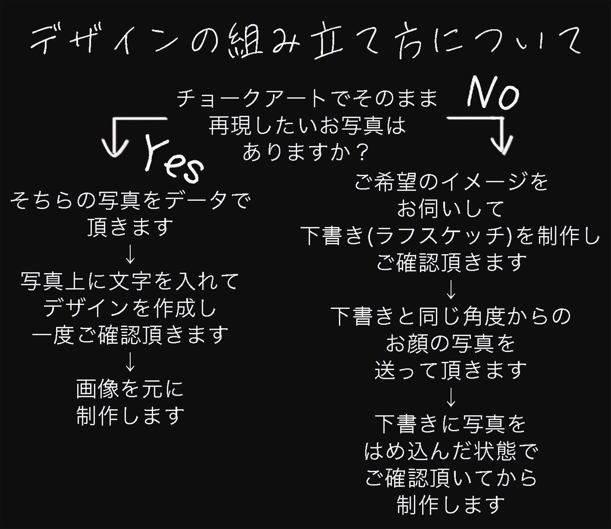 5/10まで！！ウェルカムボードの制作いたします 思い出を映画ポスターの様なチョークアートで残しませんか？ イメージ8