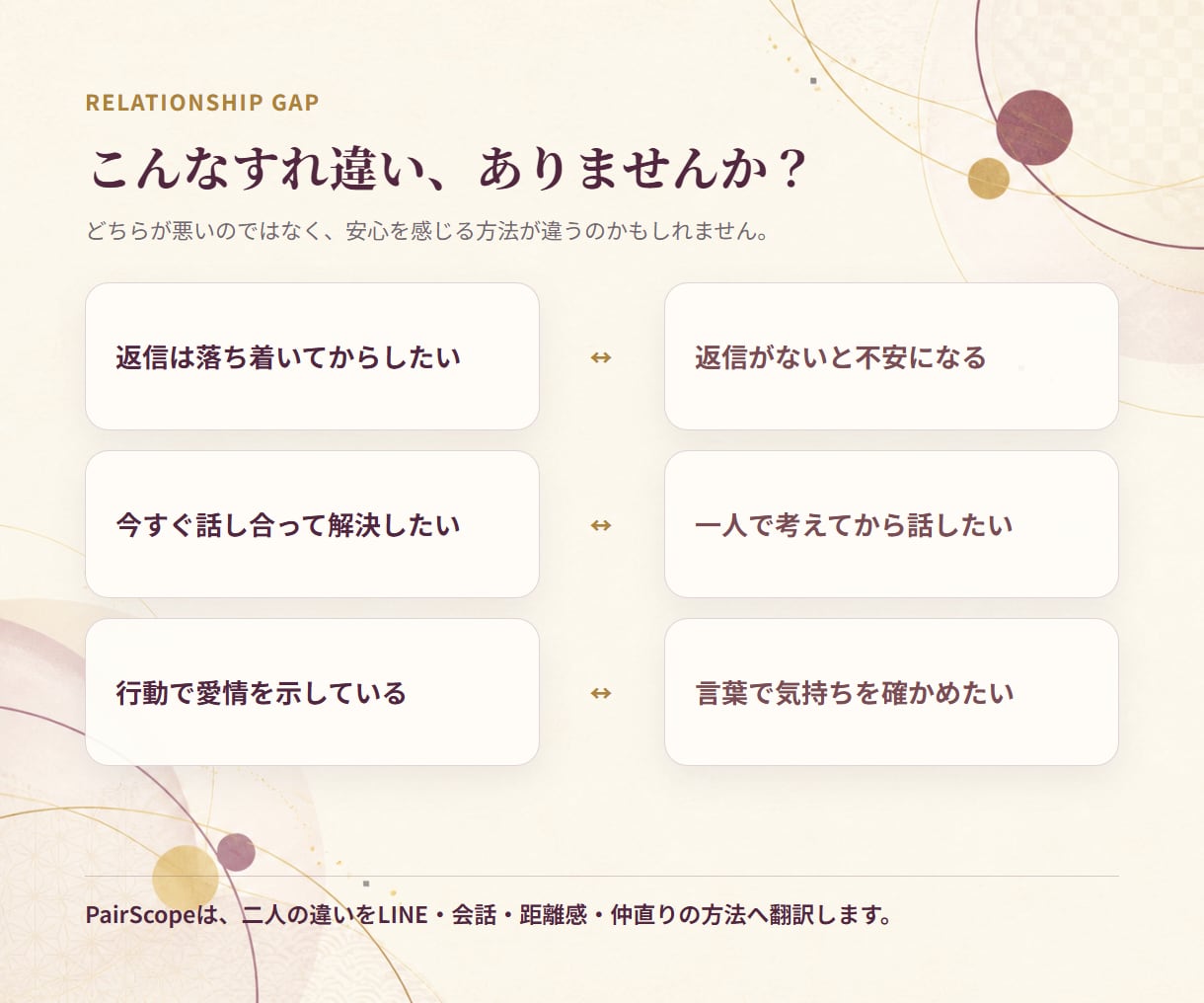 好きなのにすれ違う二人の恋愛相性を詳しく鑑定します MBTI・星・生年月日・24問を重ねる二人専用PDF イメージ6
